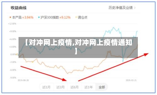 【对冲网上疫情,对冲网上疫情通知】-第1张图片