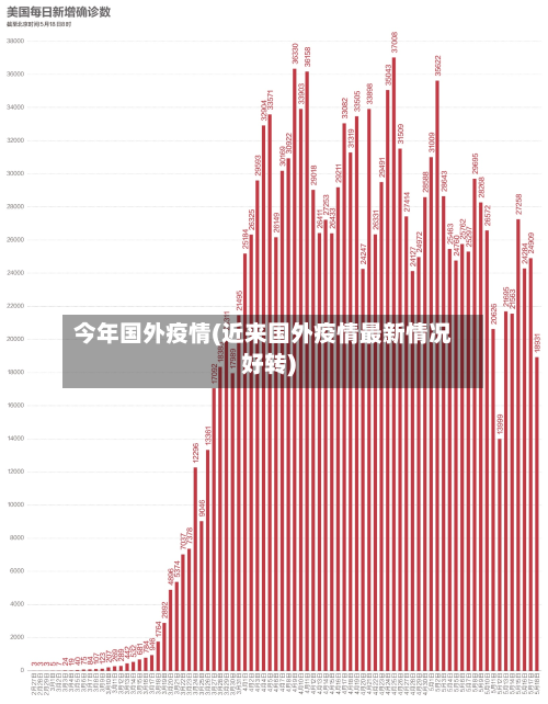 今年国外疫情(近来国外疫情最新情况好转)-第3张图片