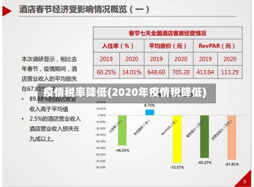 疫情税率降低(2020年疫情税降低)-第2张图片