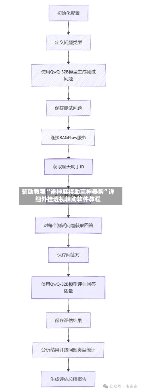 辅助教程“雀神麻将助赢神器购	”详细外挂透视辅助软件教程-第1张图片