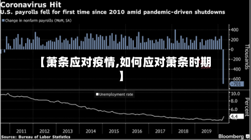 【萧条应对疫情,如何应对萧条时期】-第3张图片