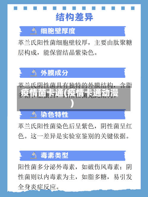 疫情菌卡通(疫情卡通动漫)-第1张图片