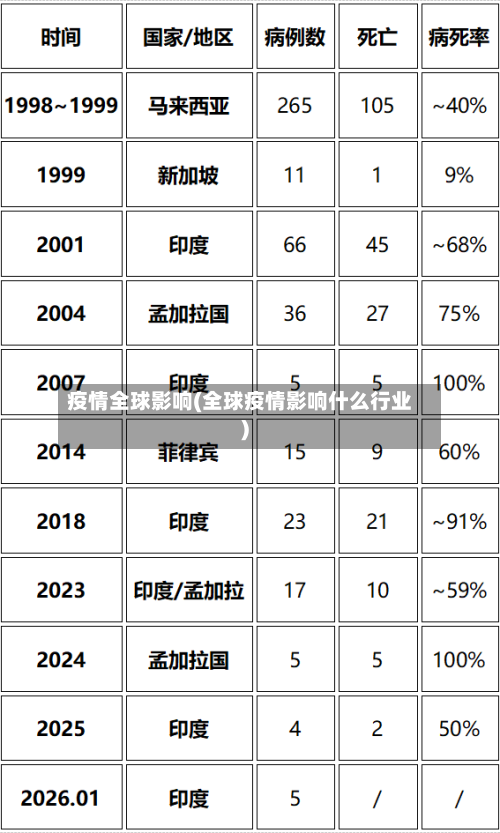 疫情全球影响(全球疫情影响什么行业)-第2张图片
