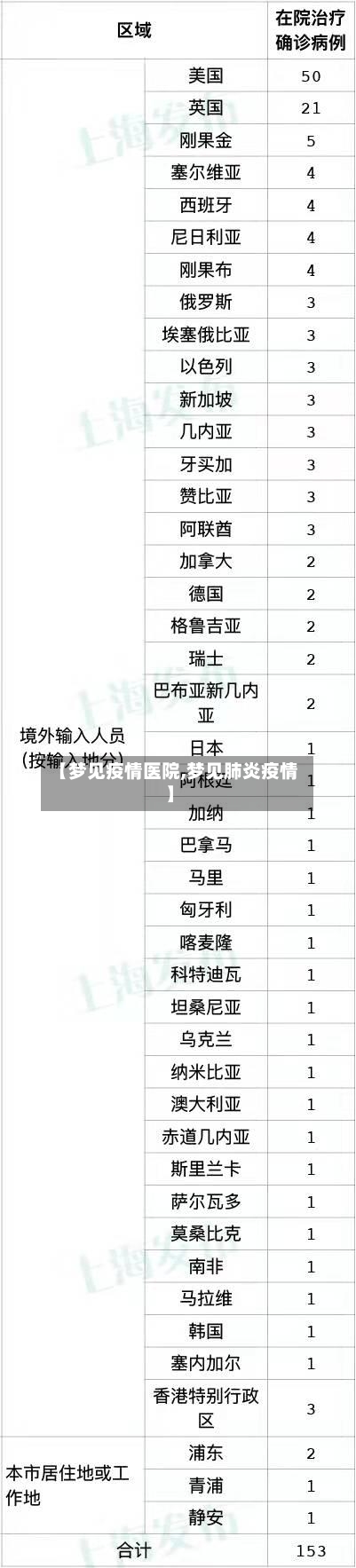 【梦见疫情医院,梦见肺炎疫情】-第2张图片
