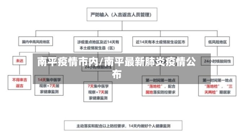 南平疫情市内/南平最新肺炎疫情公布-第2张图片