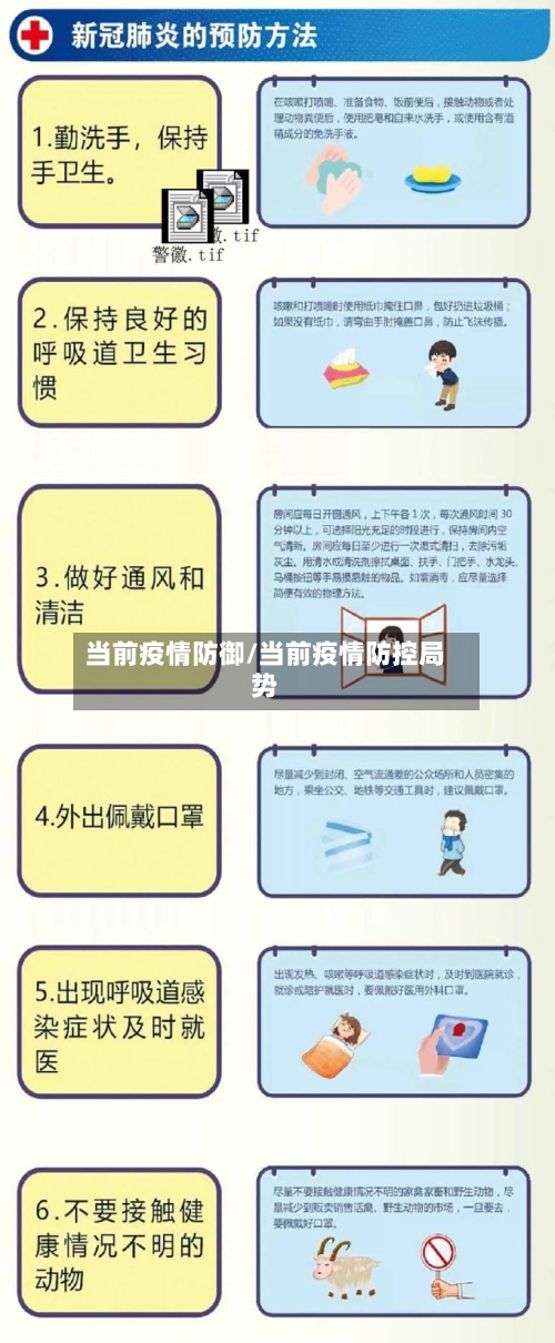 当前疫情防御/当前疫情防控局势-第1张图片