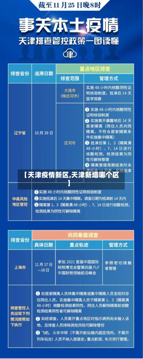 【天津疫情新区,天津新增哪个区】-第2张图片