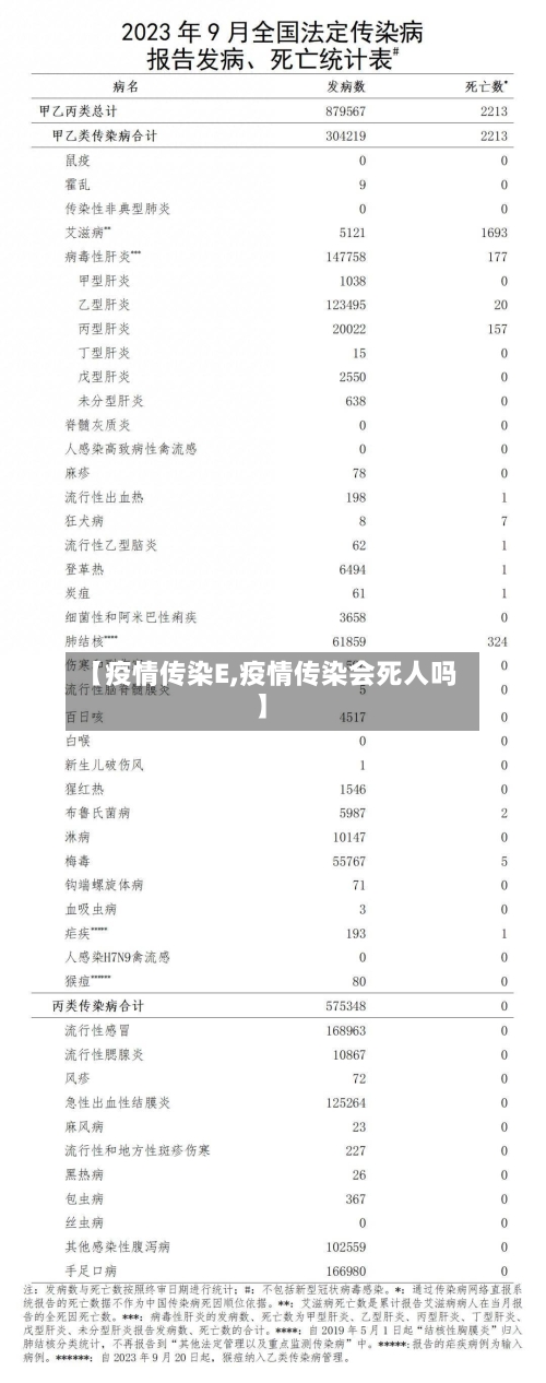 【疫情传染E,疫情传染会死人吗】-第1张图片