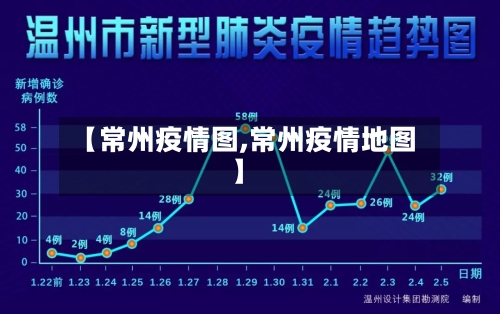【常州疫情图,常州疫情地图】-第2张图片