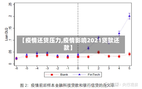 【疫情还贷压力,疫情影响2021贷款还款】-第1张图片