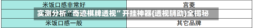 实测分析“奇迹棋牌透视”开挂神器{透视辅助}全揭秘-第1张图片