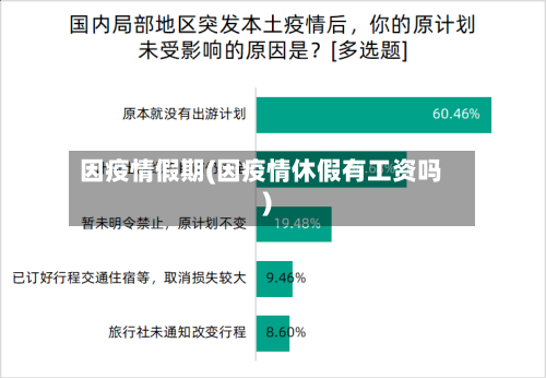 因疫情假期(因疫情休假有工资吗)-第1张图片