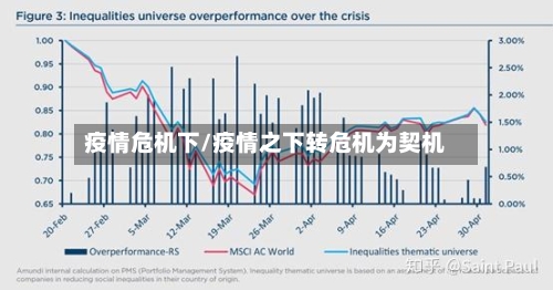 疫情危机下/疫情之下转危机为契机-第2张图片