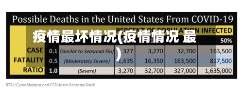 疫情最坏情况(疫情情况 最)-第2张图片
