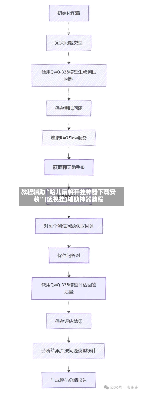 教程辅助“哈儿麻将开挂神器下载安装”(透视挂)辅助神器教程-第2张图片