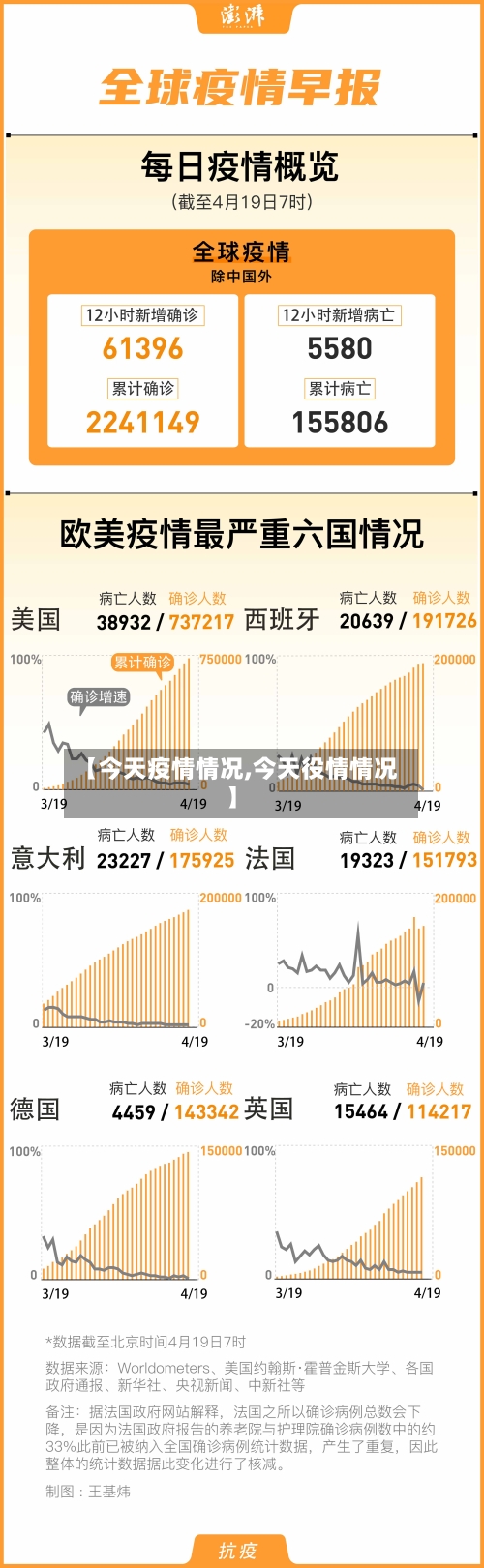 【今天疫情情况,今天役情情况】