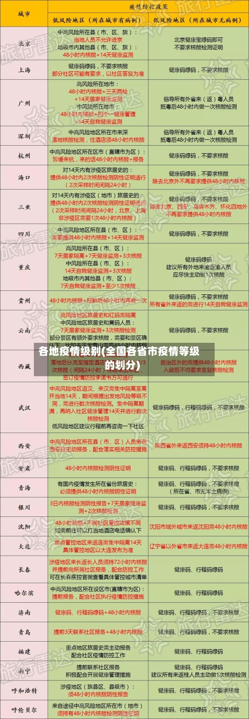 各地疫情级别(全国各省市疫情等级的划分)-第1张图片