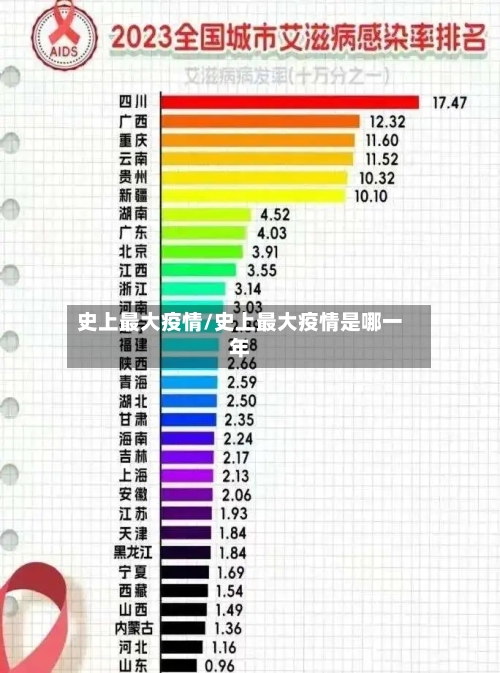 史上最大疫情/史上最大疫情是哪一年-第1张图片