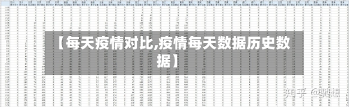 【每天疫情对比,疫情每天数据历史数据】-第3张图片