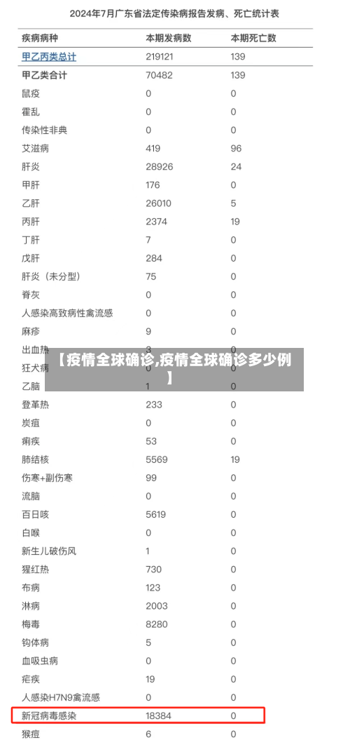 【疫情全球确诊,疫情全球确诊多少例】-第1张图片