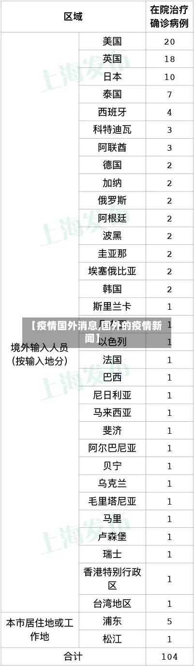 【疫情国外消息,国外的疫情新闻】-第1张图片