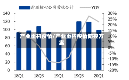 产业重构疫情/产业重构疫情防控方案-第1张图片