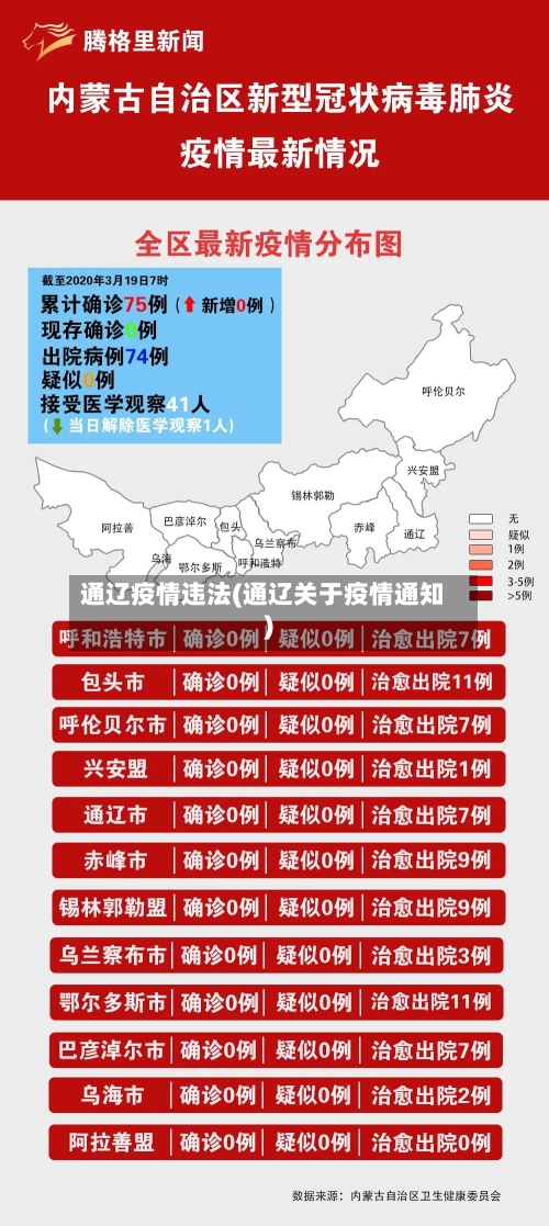 通辽疫情违法(通辽关于疫情通知)-第3张图片