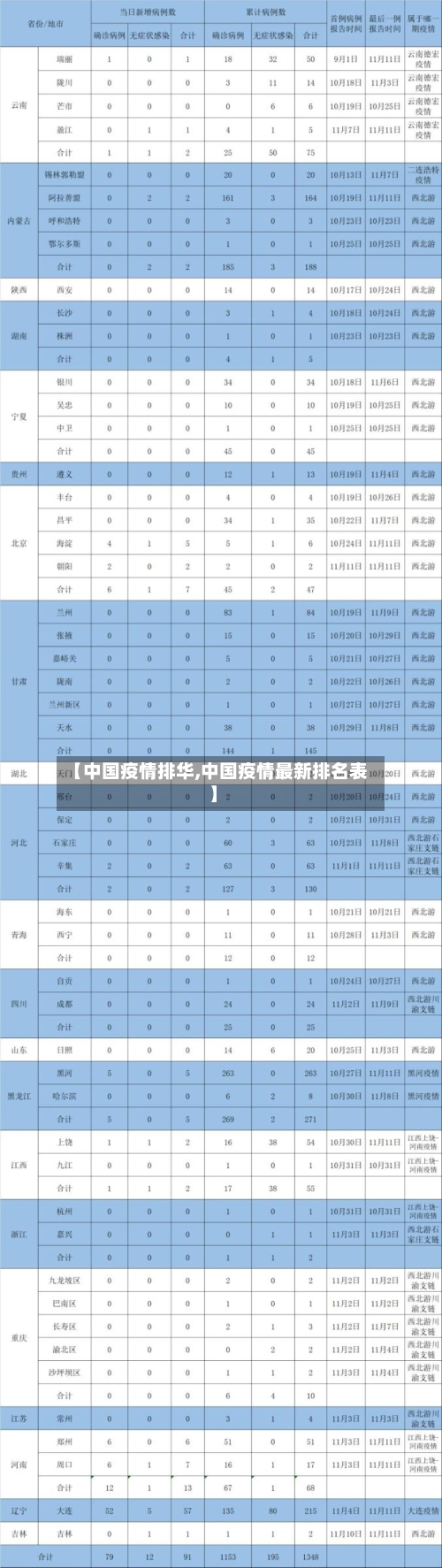 【中国疫情排华,中国疫情最新排名表】-第1张图片