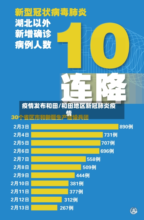 疫情发布和田/和田地区新冠肺炎疫情-第1张图片