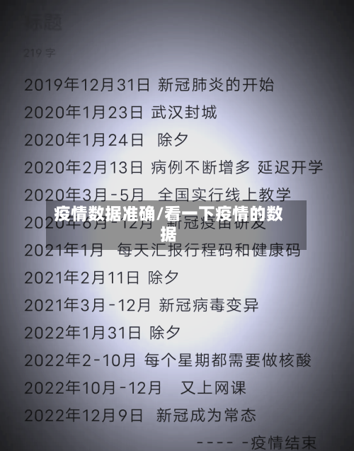疫情数据准确/看一下疫情的数据-第2张图片