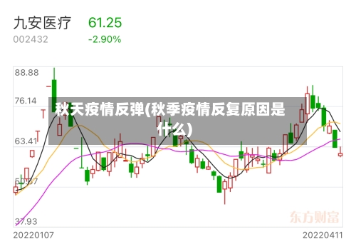 秋天疫情反弹(秋季疫情反复原因是什么)-第1张图片