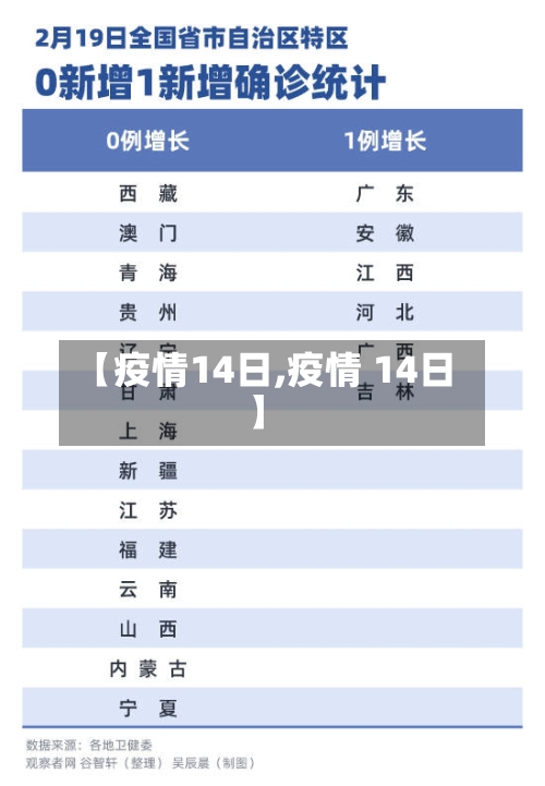 【疫情14日,疫情 14日】-第1张图片