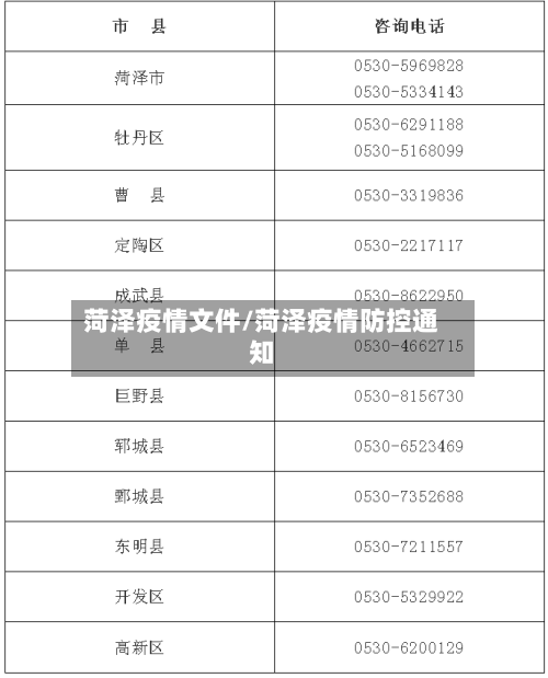 菏泽疫情文件/菏泽疫情防控通知-第2张图片