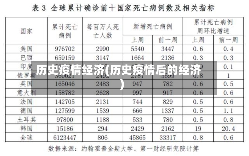 历史疫情经济(历史疫情后的经济)-第2张图片