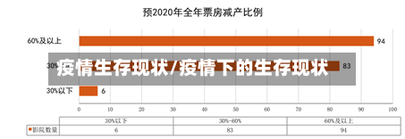 疫情生存现状/疫情下的生存现状-第1张图片