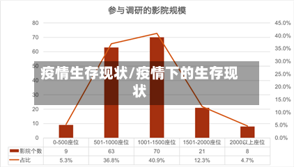 疫情生存现状/疫情下的生存现状-第3张图片