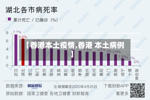 【香港本土疫情,香港 本土病例】-第1张图片