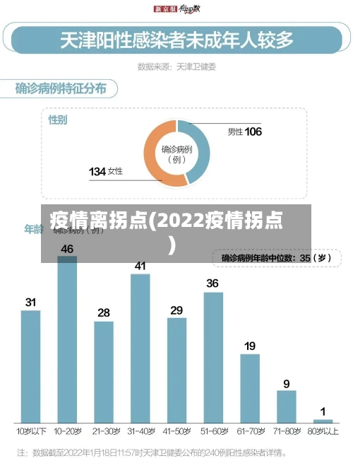 疫情离拐点(2022疫情拐点)-第2张图片
