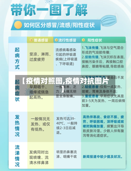 【疫情对照图,疫情对抗图片】-第1张图片