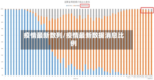 疫情最新数列/疫情最新数据消息比例-第1张图片