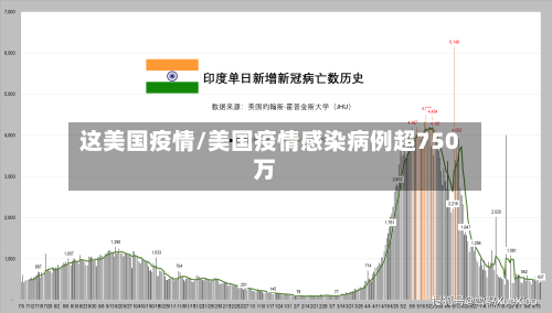 这美国疫情/美国疫情感染病例超750万-第1张图片