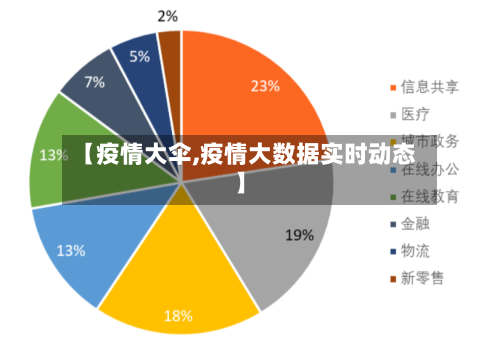 【疫情大伞,疫情大数据实时动态】-第1张图片