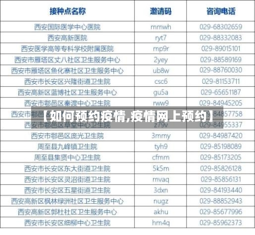 【如何预约疫情,疫情网上预约】-第1张图片