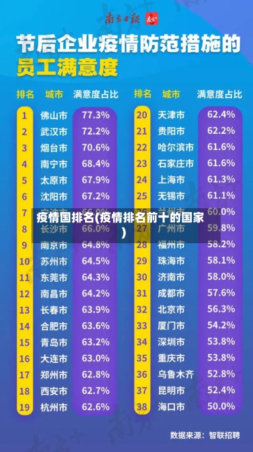 疫情国排名(疫情排名前十的国家)