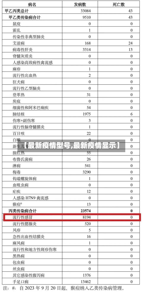 【最新疫情型号,最新疫情显示】
