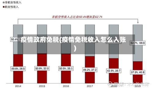 疫情政府免税(疫情免税收入怎么入账)-第1张图片