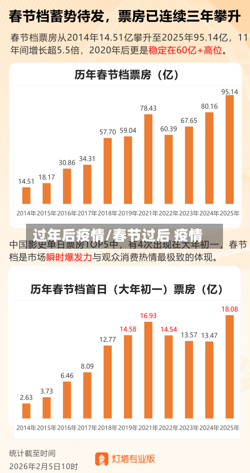 过年后疫情/春节过后 疫情-第2张图片