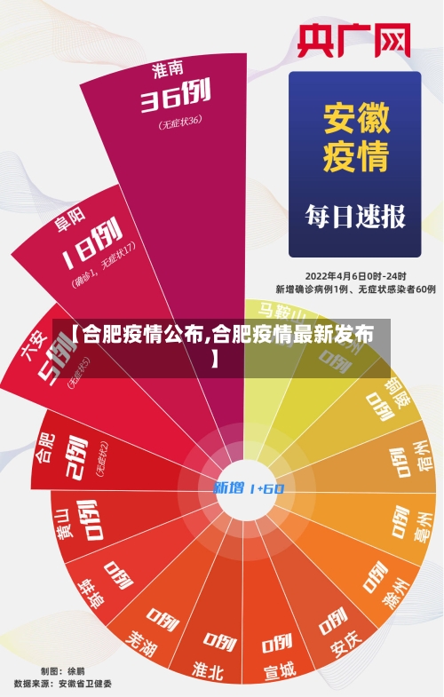 【合肥疫情公布,合肥疫情最新发布】-第1张图片