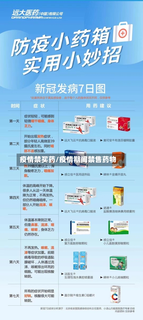 疫情禁买药/疫情期间禁售药物-第1张图片
