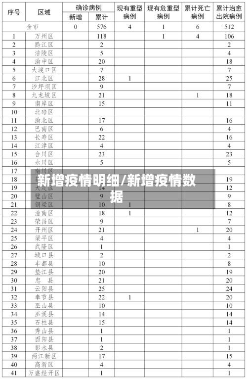 新增疫情明细/新增疫情数据-第1张图片